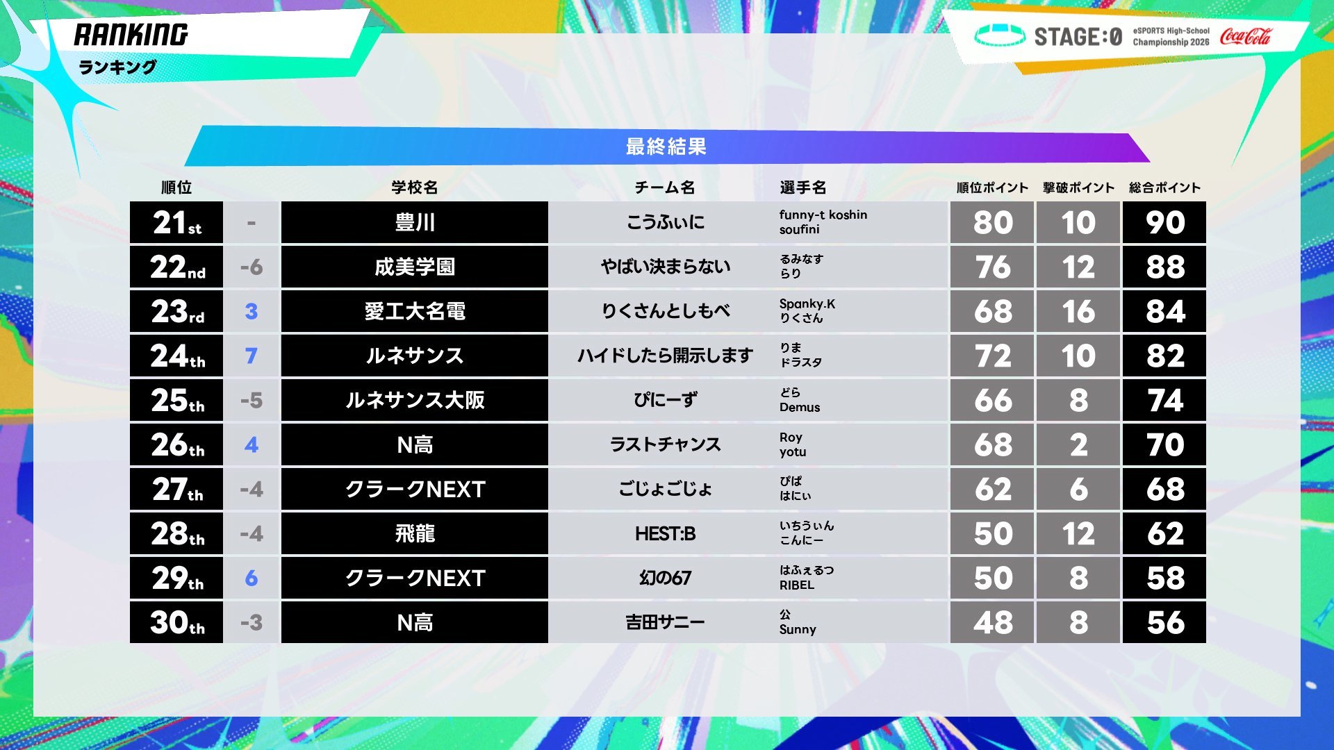 フォートナイト部門最終結果_3.jfif.jpg