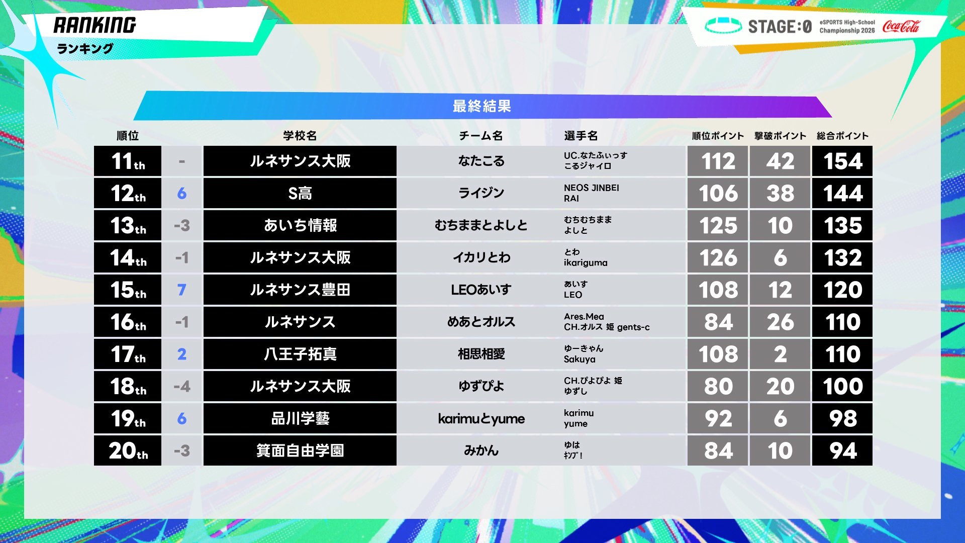 フォートナイト部門最終結果_2.jfif.jpg