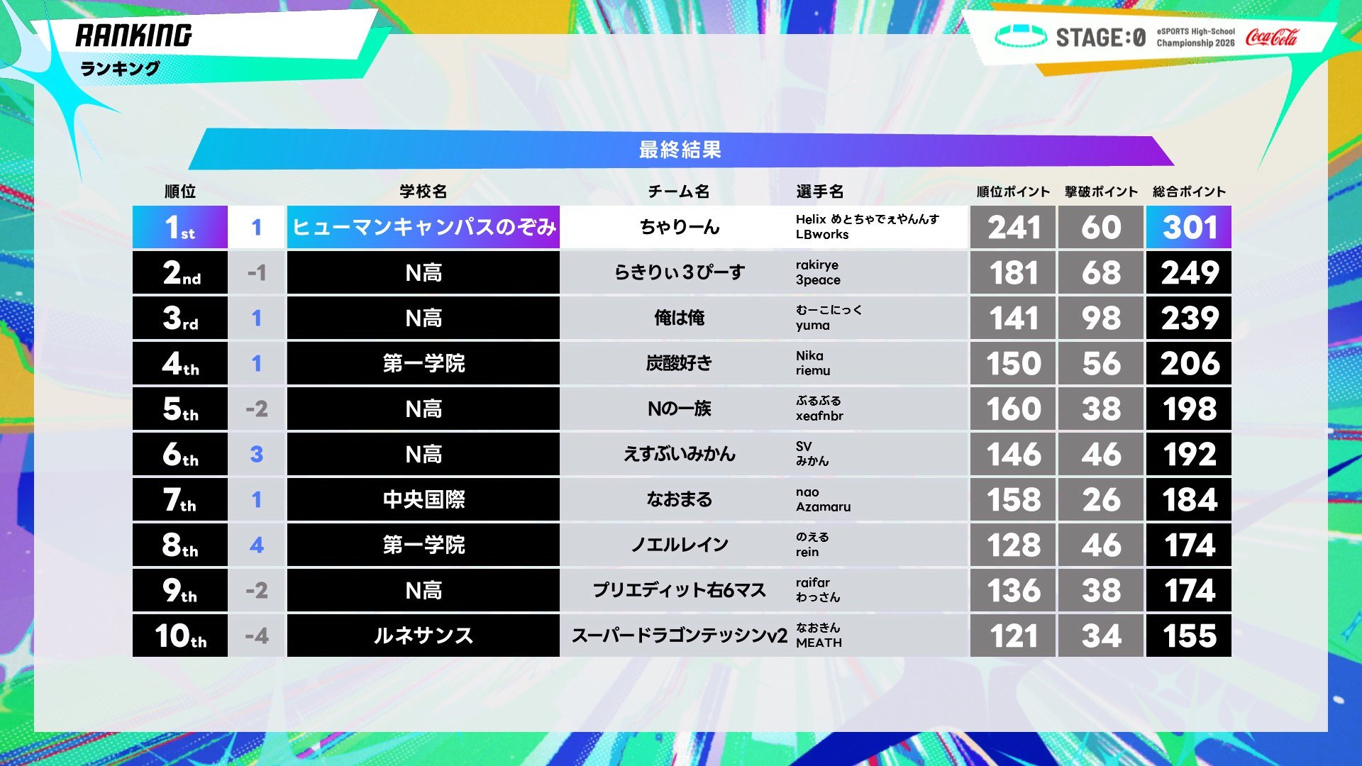 フォートナイト部門最終結果_1.jfif.jpg